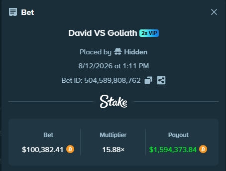 A Stake.com betting slip titled "David VS Goliath" (2x VIP) placed by "Hidden" on 8/12/2026 at 1:11 PM shows a $100,382.41 bet with a 15.88× multiplier resulting in a $1,594,373.84 payout, though the accompanying post incorrectly claims the multiplier was 3,176.00×.