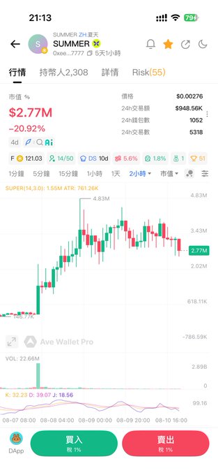 A mobile app screenshot showing the cryptocurrency SUMMER (夏天) with a market cap of $2.77M, down 20.92%, displayed on a candlestick chart with a price of $0.00276.