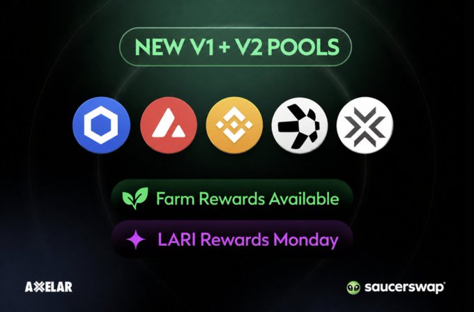 The image features a poster for new token assets that were launched by an Interchain company, Saucerswap. The poster displays five different logos representing various tokens or coins from the Interchain network. Each logo has its own color scheme, with one being blue and green, another red and yellow, and so on. The text on the poster announces a new V1+V2 pools launch, highlighting that farms are live now and that LARI rewards begin Monday during this event.
