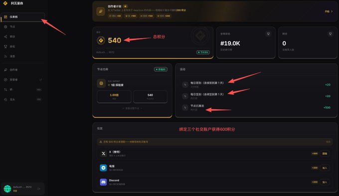 A screenshot of the Awarizon testnet dashboard rewards page showing a total score of 540 points, with activities listed for daily check-ins (each worth +20 points), node activation (+500 points), and a referral program offering 600 points for binding three social accounts, where users can track their progress and earnings.