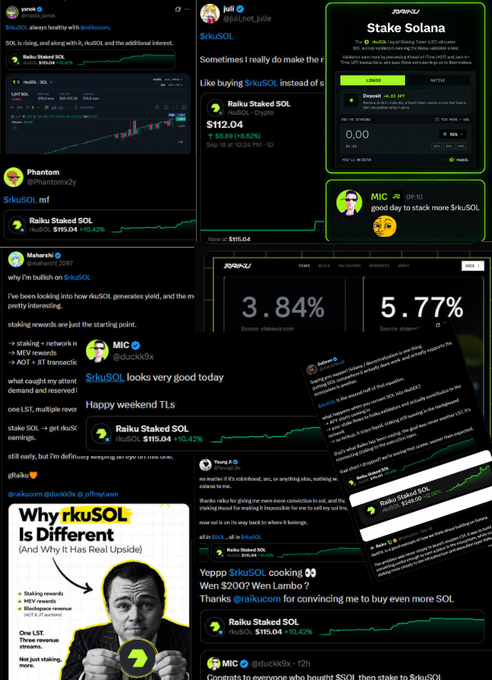 A collage of Twitter/X posts, charts, and quotes promoting '$rkuSOL' and 'Raiku Staked SOL' with bullish commentary from users like @phantomlzy and @malarshi, plus a 'Why rkuSOL Is Different' graphic.