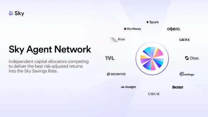 The image illustrates the "Sky Agent Network," a decentralized group of independent capital allocators—including Spark, Sky Money, Osero, River, GROVE, TVL, Obex, SECURITIZE, Centrifuge, Daylight, Better, and USDS.AI—arranged around a colorful pinwheel logo. It visually supports the post by showing how these competing agents deploy USDS across diversified markets to channel returns back to sUSDS holders via the Sky Savings Rate.