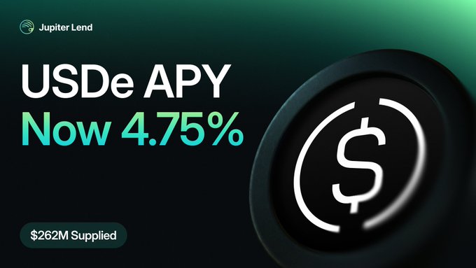 A promotional graphic for Jupiter Lend displaying 'USDe APY Now 4.75%' alongside a stylized dollar sign and the text '$262M Supplied'.