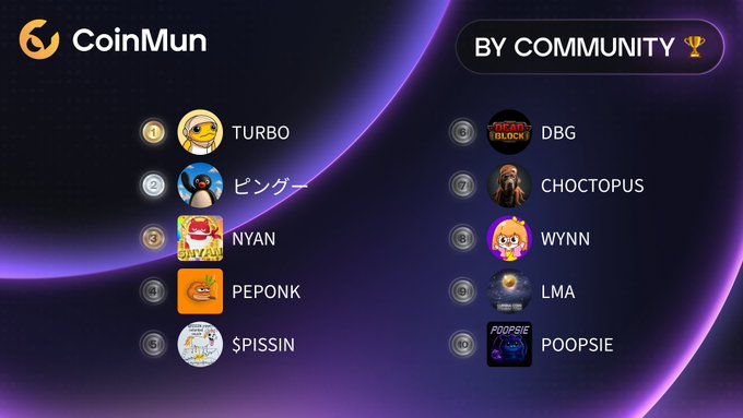 This image displays the CoinMun "Top 10 By Community," featuring cryptocurrencies like $TURBO, $NYAN, and $POOPSIE, which aligns with the accompanying post listing these exact tokens.