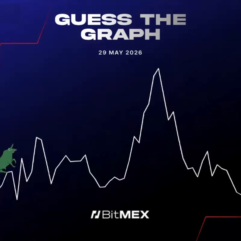 Guess the graph question with a random coin flip.