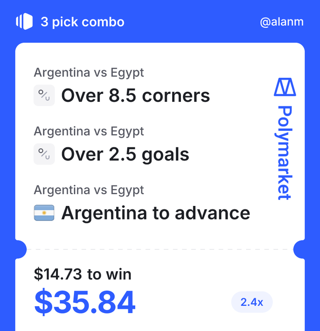 The image shows a Polymarket "3 pick combo" betting slip by user @alanm featuring three picks on the Argentina vs Egypt match: Over 8.5 corners, Over 2.5 goals, and Argentina to advance, with a potential payout of $35.84 on a $14.73 bet at 2.4x odds, matching the post inviting others to trade against this combo.