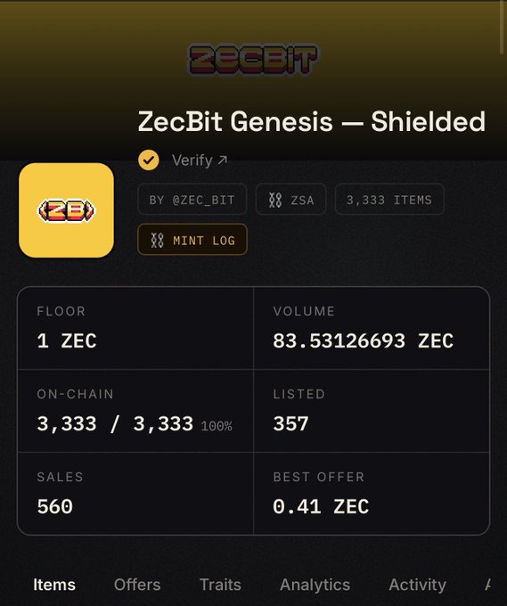 An NFT marketplace listing for 'ZecBit Genesis — Shielded' showing a floor price of 1 ZEC, volume of 83.53126693 ZEC, 3,333 items (100% on-chain), 560 sales, and a best offer of 0.41 ZEC.