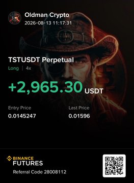 The image is a Binance Futures trade screenshot showing a successful long position on the TSTUSDT Perpetual pair, with a profit of +2,965.30 USDT, an entry price of 0.0145247, and a last price of 0.01596. It complements the post by visually highlighting the user's profitable TST trade as part of their streak of winning meme coin plays on the BNB Chain.