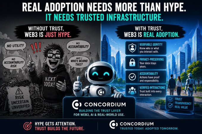 The image features a cartoon robot with a human face holding up a sign that says "Real adoption won't happen just because a project is loud. It happens when people can actually trust the system they are using." The poster also includes text about the importance of identity, privacy, and verification in online interactions.
