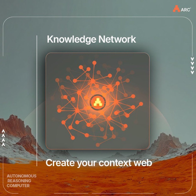 A digital graphic titled 'Knowledge Network' shows an orange glowing network diagram on a dark panel, with the tagline 'Create your context web' and 'Autonomous Reasoning Computer' branding against a desert/mountain landscape.