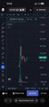The image shows a cryptocurrency trading chart with a sharp spike and subsequent dip, likely related to the $RWA token mentioned in the post. A contract address is also visible.