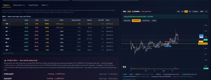 A cryptocurrency market analysis dashboard displays Binance altcoins with TRX highlighted at $0.335090 (+0.758%), alongside a list of other tokens like ARK, JASMY, LIS, PSG, BE, SANTOS, and ON, and a price chart showing TRX's movement from $0.255706 to $0.335090. The page's analysis of trending altcoins aligns with the post's mention of Binance altcoin scanning at cryptoiz.org.