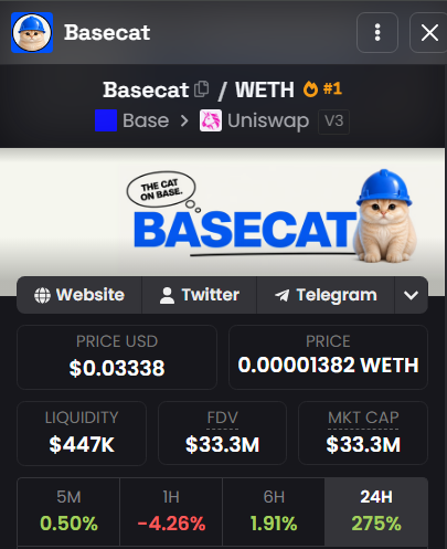 A DexScreener chart for Basecat ($BASECAT/WETH) on Uniswap V3 (Base) showing a market cap of $33.3M with a 275% 24-hour gain, illustrating the token's surge from $16M to $33M mentioned in the post about Base trenches "waking up."