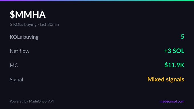 The image shows a graphic of a screen with text, including information about five KOL tokens that have been bought for $11.9K. The text reveals that five KOLs buying at least 30 minutes ago resulted in mixed signals. The numbers are displayed and seem unrelated to the main visual content.