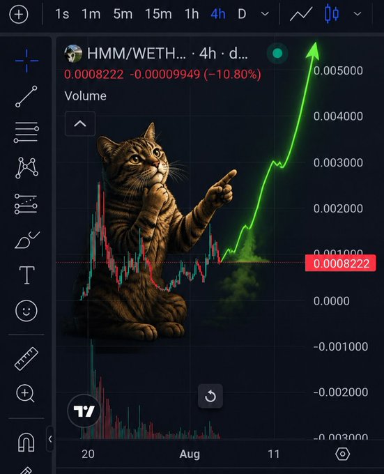A TradingView chart for 'HMM/WETH' showing a 10.80% decline to 0.0008222, overlaid with a meme image of a cat pointing at a green upward arrow.