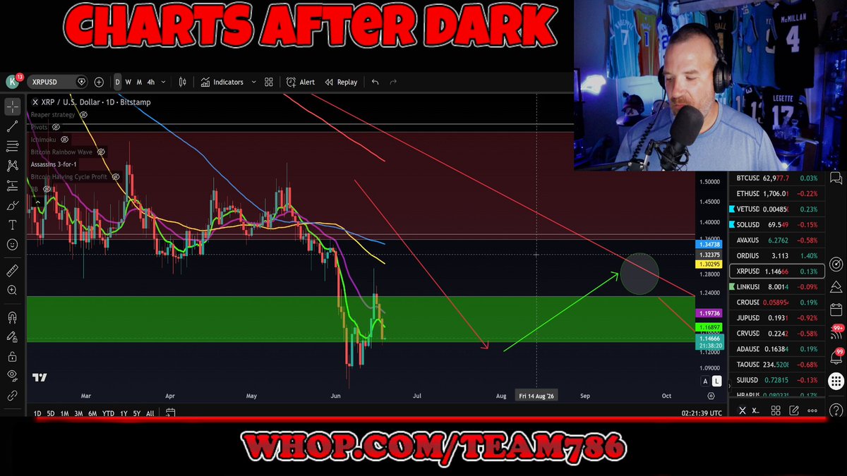 The image depicts a man wearing headphones with an overlay of stock market charts displayed on his computer screen. The chart shows a drop in the value of the stocks being tracked, which might have caught the attention of the man who appears to be watching or analyzing the trends intently.