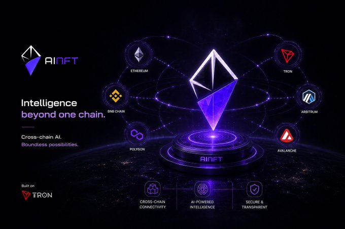 A promotional graphic for 'AINFT' displays 'Intelligence beyond one chain' with 'Cross-chain AI. Boundless possibilities,' featuring the Ethereum logo surrounded by other blockchain networks including BNB Chain, Polygon, Tron, Arbitrum, and Avalanche.