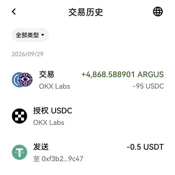 The image shows a transaction history from OKX Wallet dated 2026/09/29, displaying a trade of +4,868.588901 ARGUS for -95 USDC with OKX Labs, an USDC authorization, and a -0.5 USDT transfer to address 0xf3b2...9c47. This corroborates the post's claim of receiving an OKX activity reward and using it to buy $ARGUS at a favorable dip entry point on the ARC chain.