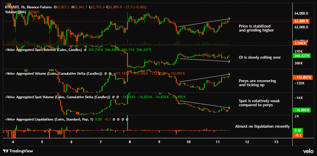 BTC is written in the corner of the image next to a yellow line.