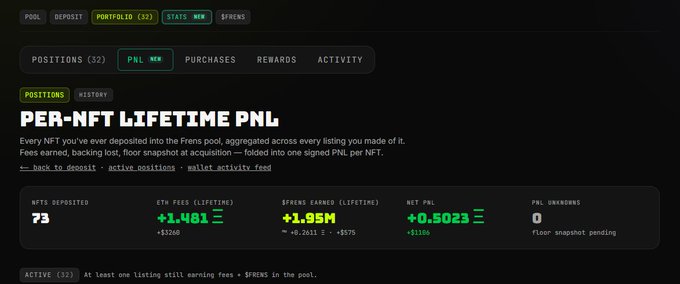 A dashboard showing a portfolio's per-NFT lifetime PNL with 73 NFTs deposited, +1.481 ETH in lifetime fees, +1.95M $FRENS earned, a net PNL of +0.5023 ETH, and 0 unbonded PNL over 32 active positions. The stats mirror the original poster's similar portfolio performance, supporting their "almost exact same stats as me" claim.