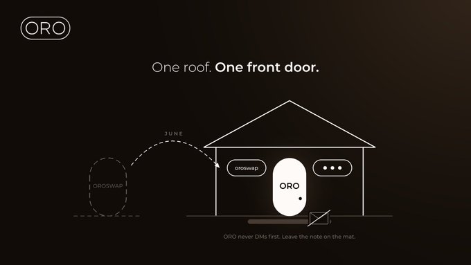 A promotional graphic for ORO showing a house illustration with text 'One roof. One front door.' and showing OROSWAP transitioning to the ORO house in June, with the caption 'ORO never DMs first. Leave the note on the mat.'