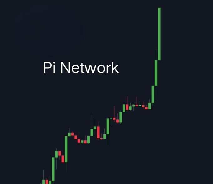 A dark-themed candlestick chart displays an upward-trending price pattern for "Pi Network," with green bullish candles dominating and a sharp surge near the right side, suggesting significant price appreciation. This visual supports the post's question about when Pi Network will experience such a dramatic upward move.