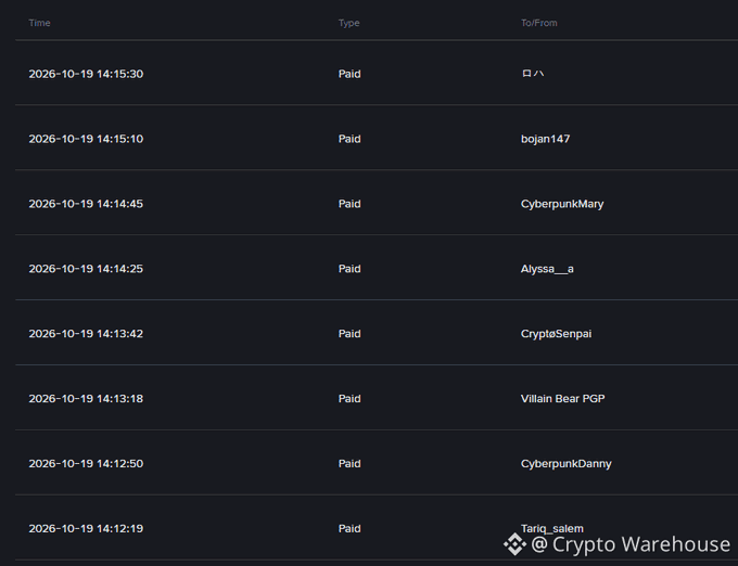 A screenshot showing a transaction history from Crypto Warehouse with multiple "Paid" entries dated 2026-10-19, listing usernames such as bojan147, CyberpunkMary, Alyssa__a, CryptoSenpai, Villain Bear PGP, CyberpunkDanny, and Tariq_salem, illustrating the bi-monthly community award payouts referenced in the post.