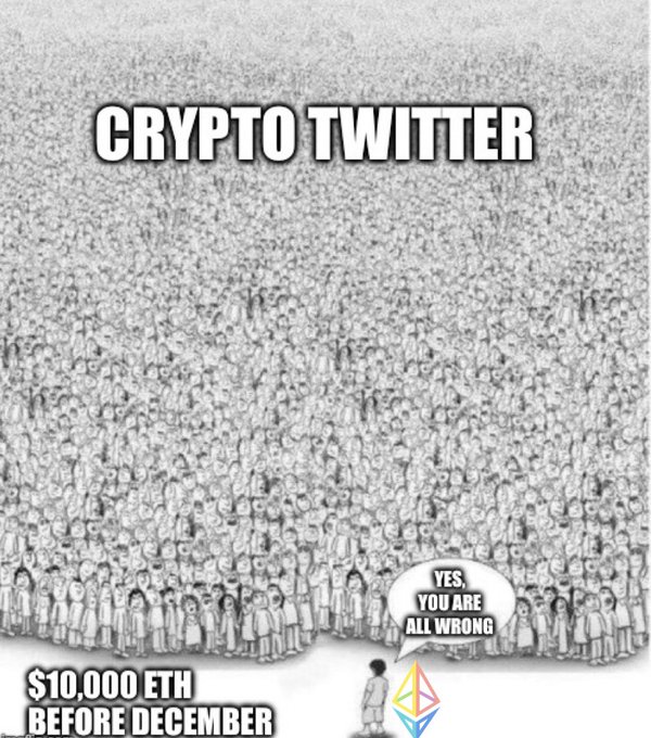 A meme depicting a massive crowd of identical figures labeled 'CRYPTO TWITTER' with one small figure at the bottom saying 'YES, YOU ARE ALL WRONG' and text reading '$10,000 ETH BEFORE DECEMBER' next to the Ethereum logo.