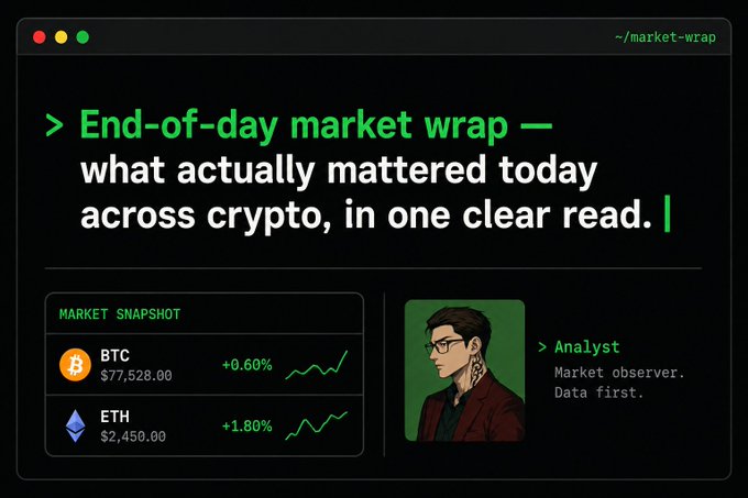A dark-themed webpage titled 'End-of-day market wrap' displays a crypto market snapshot showing BTC at $77,528.00 (+0.60%) and ETH at $2,450.00 (+1.80%), with an analyst profile labeled 'Market observer. Data first.'