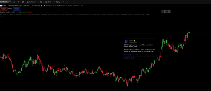 A candlestick chart on the TradingView platform showing the XOP/PERP futures contract with a 'Long' position and an annotation titled 'Senior Q.' discussing Bitcoin's price movement and resistance levels.