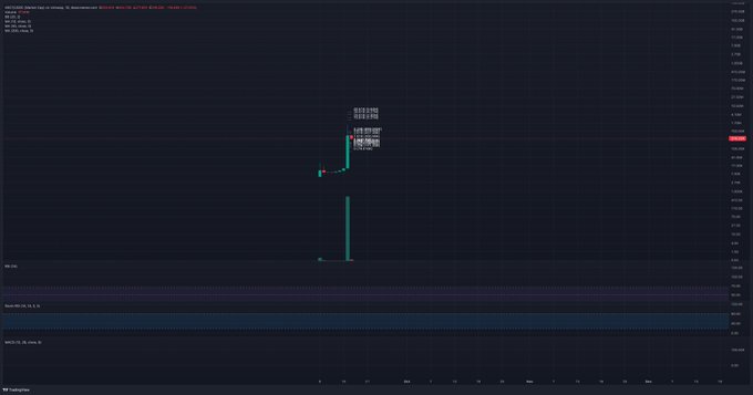 A dark TradingView candlestick chart for the ARCT/USD pair on a 15-minute timeframe shows minimal price activity with the token trading near $0.00, marked with "ARCT Launch" indicators, illustrating the early-stage nature of the token before significant price discovery occurs.