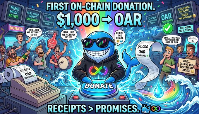 A vibrant promotional graphic announces "$TOPDEV's FIRST ON-CHAIN DONATION" with "$1,000 → OAR" displayed prominently, featuring a grinning cartoon whale mascot wearing sunglasses alongside the slogan "RECEIPTS > PROMISES," visually celebrating the confirmed, verifiable nature of the charitable transaction depicted in the accompanying post.