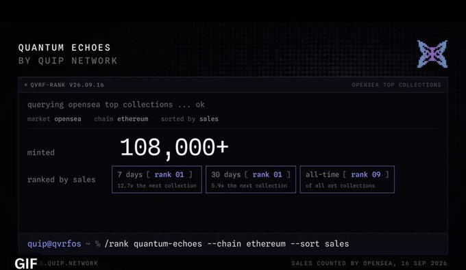 A terminal-style display for 'QUANTUM ECHOES BY QUIP NETWORK' shows NFT statistics including '108,000+' minted and ranking positions on OpenSea, dated 16 SEP 2026.