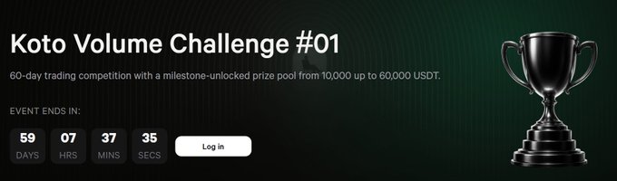 A 'Koto Volume Challenge #01' banner advertising a 60-day trading competition with a prize pool of 10,000 to 60,000 USDT, with a countdown timer showing 59 days remaining and a 'Log in' button.