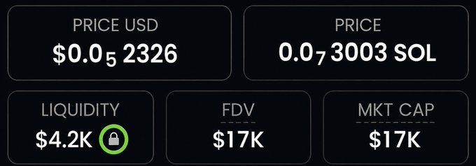 The image shows a token's market metrics: Price of $0.052326 USD / 0.073003 SOL, Liquidity of $4.2K (locked), and FDV and Market Cap both at $17K. It illustrates the post's claim of a newly discovered memecoin with a small $17K market cap, implying significant upside potential (300x+) similar to the previously mentioned winners like $JIMOTHY, $FAUCI, $CATE, and $MARSCOIN.