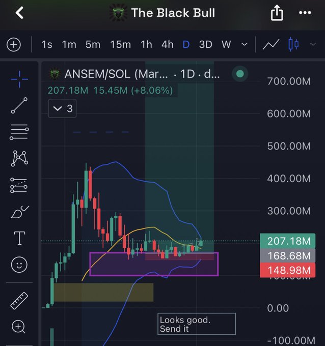 A trading chart interface from "The Black Bull" showing the ANSEM/SOL cryptocurrency pair on a daily timeframe, with a current price of 207.18M, up 8.06%, and the text "Looks good. Send it" displayed on the chart.