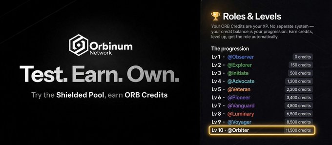 An "Orbinum Network" promotional graphic with the tagline "Test. Earn. Own." showing a roles and levels progression system from Observer (0 credits) up to Orbiter (11,500 credits).