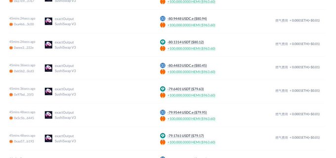 A SushiSwap V3 transactions history showing exactOutput swaps with USDT values ($80.94, $80.12, $80.45, $79.63, $79.95, $79.17) and gas fees in USDT, with timestamps from 45-48 minutes ago.