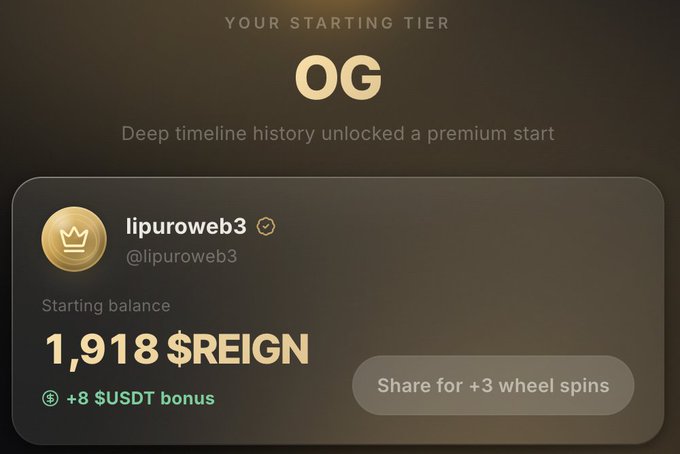 The image shows a Reign app tier assignment screen displaying user "lipuroweb3" with an "OG" starting tier, a starting balance of 1,918 $REIGN, and an +8 $USDT bonus, along with a "Share for +3 wheel spins" button. This matches the accompanying post about @xreign_app's pre-TGE Reign Season, confirming the 8 USDT signup bonus the user received and showcasing the free $REIGN farming reward structure.