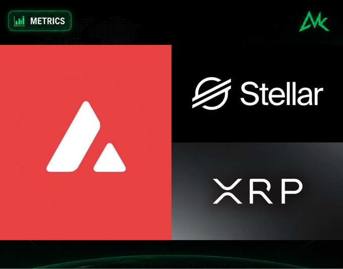A 'METRICS' branded graphic displaying logos for Avalanche (AVAX), Stellar, and Ripple (XRP) cryptocurrencies.