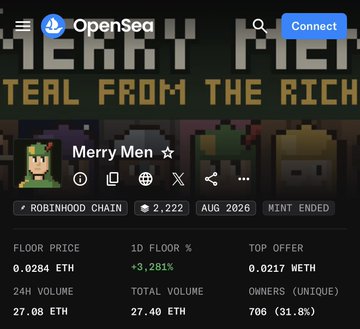 An OpenSea NFT collection page for 'Merry Men' on the Robinhood Chain, showing a floor price of 0.0284 ETH, 24H volume of 27.08 ETH, and 706 unique owners.