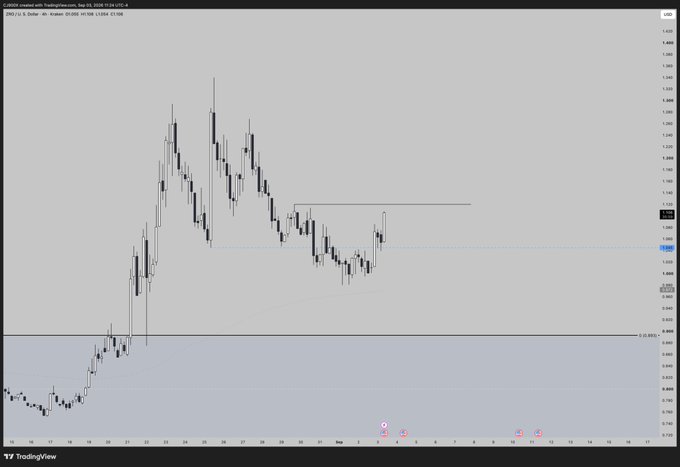 A TradingView 4-hour USD/ZAR chart shows price action consolidating around the 18.43-18.44 level (marked by a blue horizontal line) after pulling back from a local high near 18.72, with a black resistance line drawn overhead to mark the next key upside level being watched.