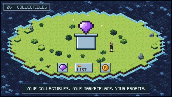 A pixel-art game interface titled "06 - COLLECTIBLES" shows a character on a green island collecting a purple gem, with an arrow flow depicting "gem → LIST → B" icon, and text at the bottom reading "YOUR COLLECTIBLES. YOUR MARKETPLACE. YOUR PROFITS." The image visually demonstrates the in-game economy described in the post, illustrating how players find, list, and trade collectibles for real value within Blokks.