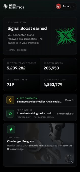 An Axis Robotics mobile app interface displaying 'COMPLETED Signal Boost earned', 'TOTAL TRAJECTORIES 5,239,282', 'TOTAL USERS 205,953', '7D NEW TASKS 719', 'TRANSACTIONS 4,853,779', and a 'Challenger Program' task zone, under the username 'Ishaq'.