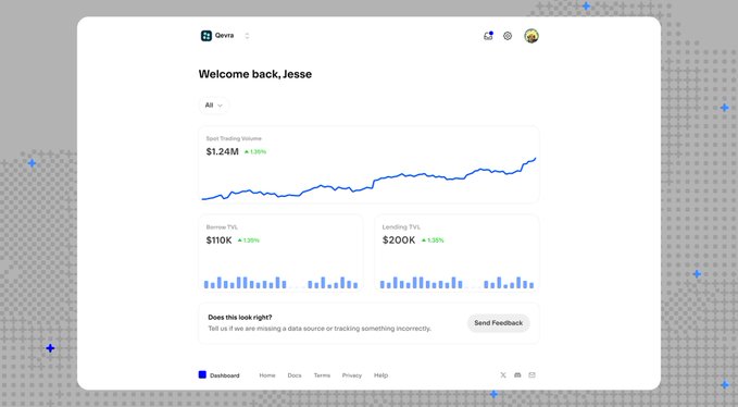 A dashboard screen displays 'Welcome back, Jesse' with a spot trading volume of $1.24M, bonus TVL of $110K, and lending TVL of $200K.