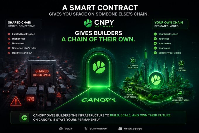 CNPY Network promotional graphic contrasting shared chains (limited block space, high fees) with your own dedicated chain (customize token, keep fees, design rules, grow ecosystem).