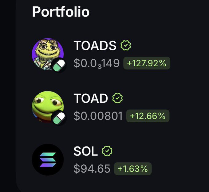 A cryptocurrency portfolio screen showing TOADS up +127.92% at $0.03149, TOAD up +12.66% at $0.00801, and SOL up +1.63% at $94.65.