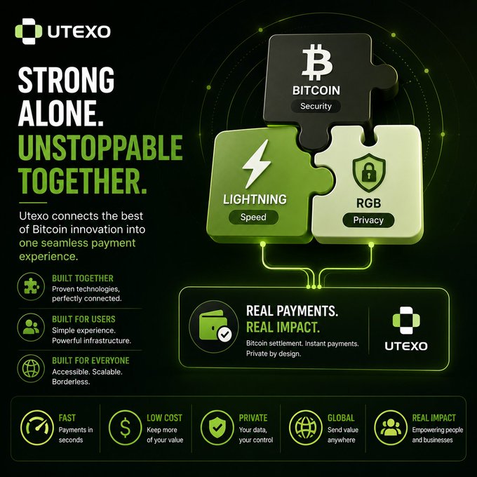 A promotional graphic for UTEXO with the text 'STRONG ALONE. UNSTOPPABLE TOGETHER.' It shows puzzle pieces labeled BITCOIN (Security), LIGHTNING (Speed), and RGB (Privacy), highlighting features like FAST, LOW COST, PRIVATE, and GLOBAL.