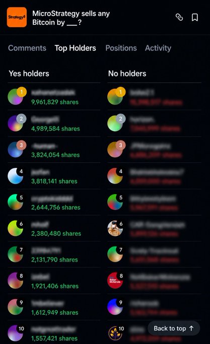The image shows a phone screen displaying a list of cryptocurrency holders, including Bitcoin, with various numbers indicating the number of shares held by each holder. The top 10 holders are listed, along with their respective balances. The text "MicroStrategy sells any Bitcoin by May 31" is also present on the screen.