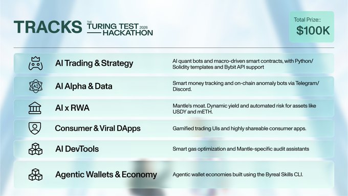 The image is a page from a blog about a hackathon, where they are showcasing their process for designing an app focused on AI and trading strategies. The design of the image consists of three vertical lines with different colored arrows pointing at the sections. One arrow starts in the bottom left corner, another in the middle left section, and the third one is located towards the top right corner. These arrows help guide the viewer's eyes through the content and give a clear idea about the app's design process. The image also includes text that provides additional information about the hackathon, such as its total prize amount of $100K and other details about AI and trading strategy applications.